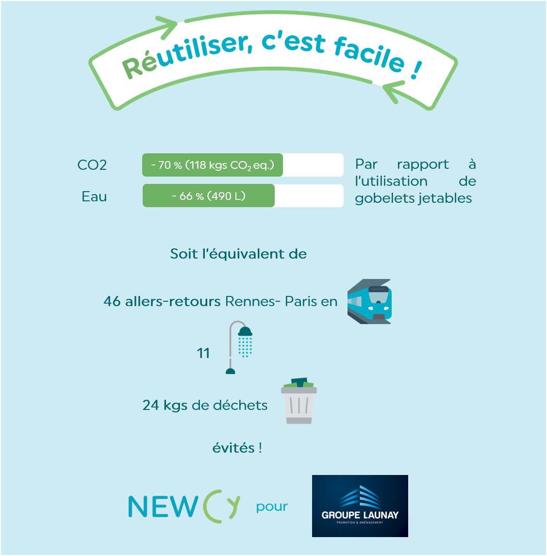 Infographie Newcy